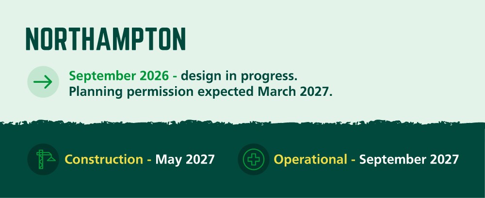 A graphic with the words Northampton - September 2026, design in progress. Planning permission expected March 2027. Construction May 2027. Operational September 2027